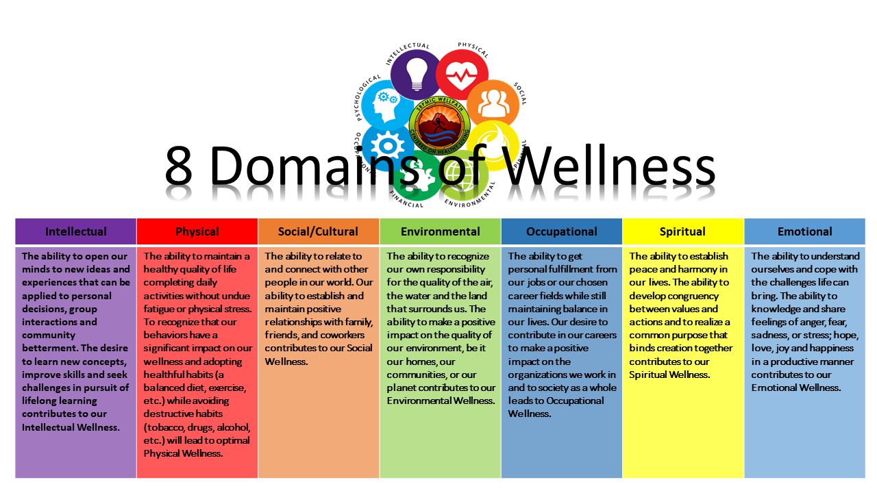 Domains