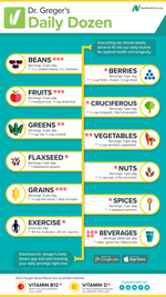 Daily Dozen Resources