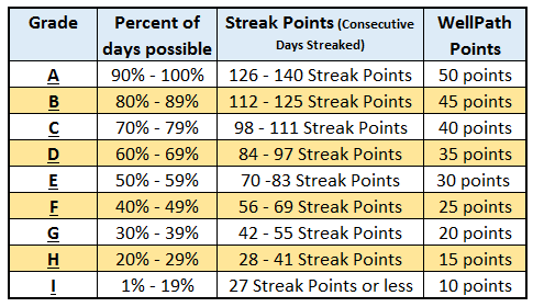 Streak Resources
