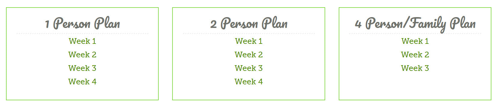 Daily Dozen Resources