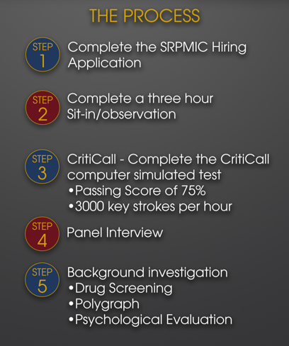 Employment