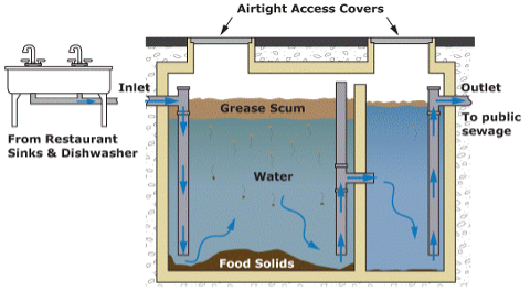 Pretreatment Pretreatment