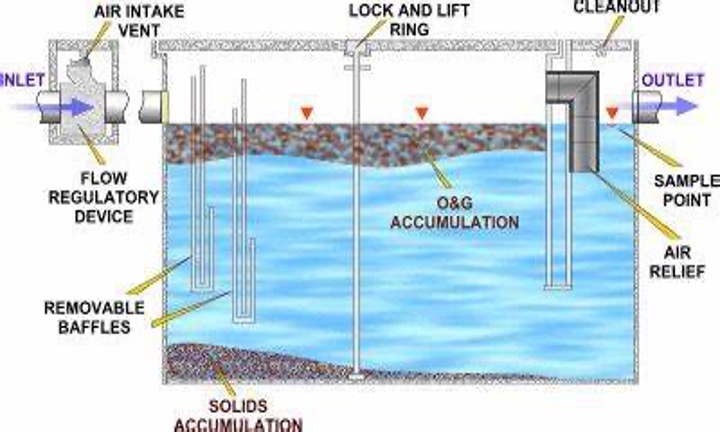 Pretreatment Pretreatment