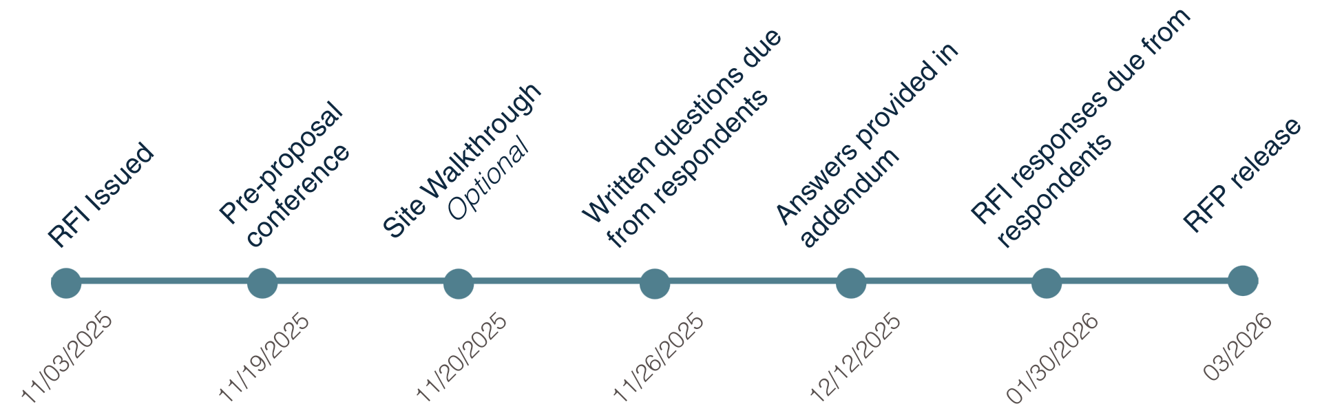 SRMG Dobson Site Redevelopment SRMG Dobson Site Redevelopment