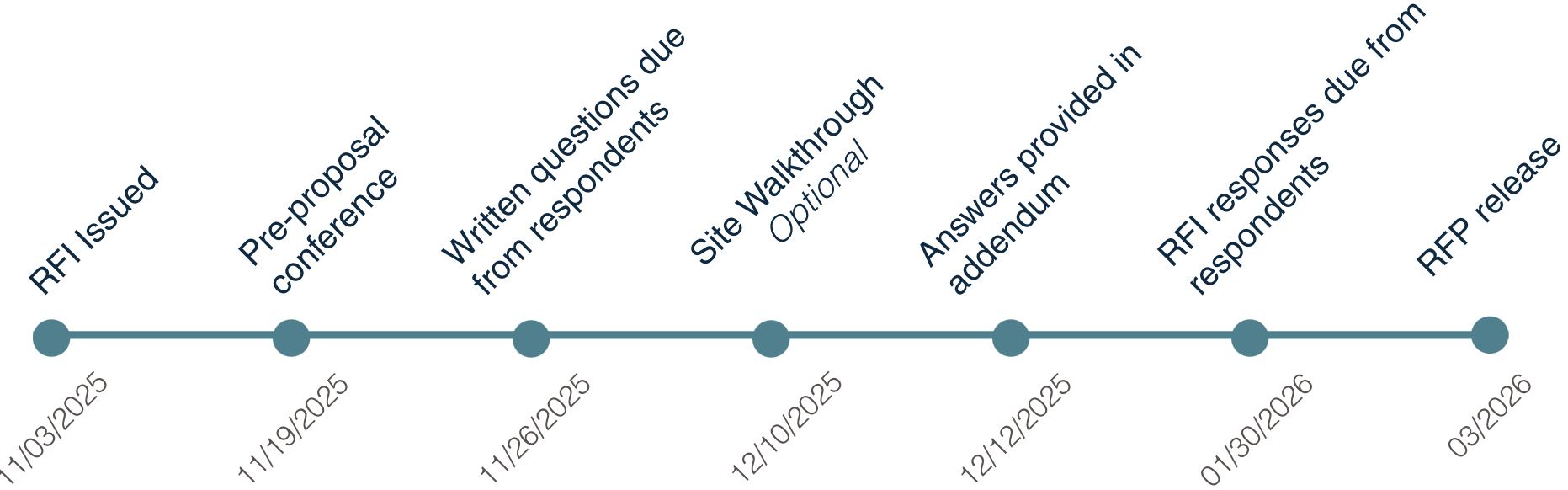 SRMG Dobson Site Redevelopment