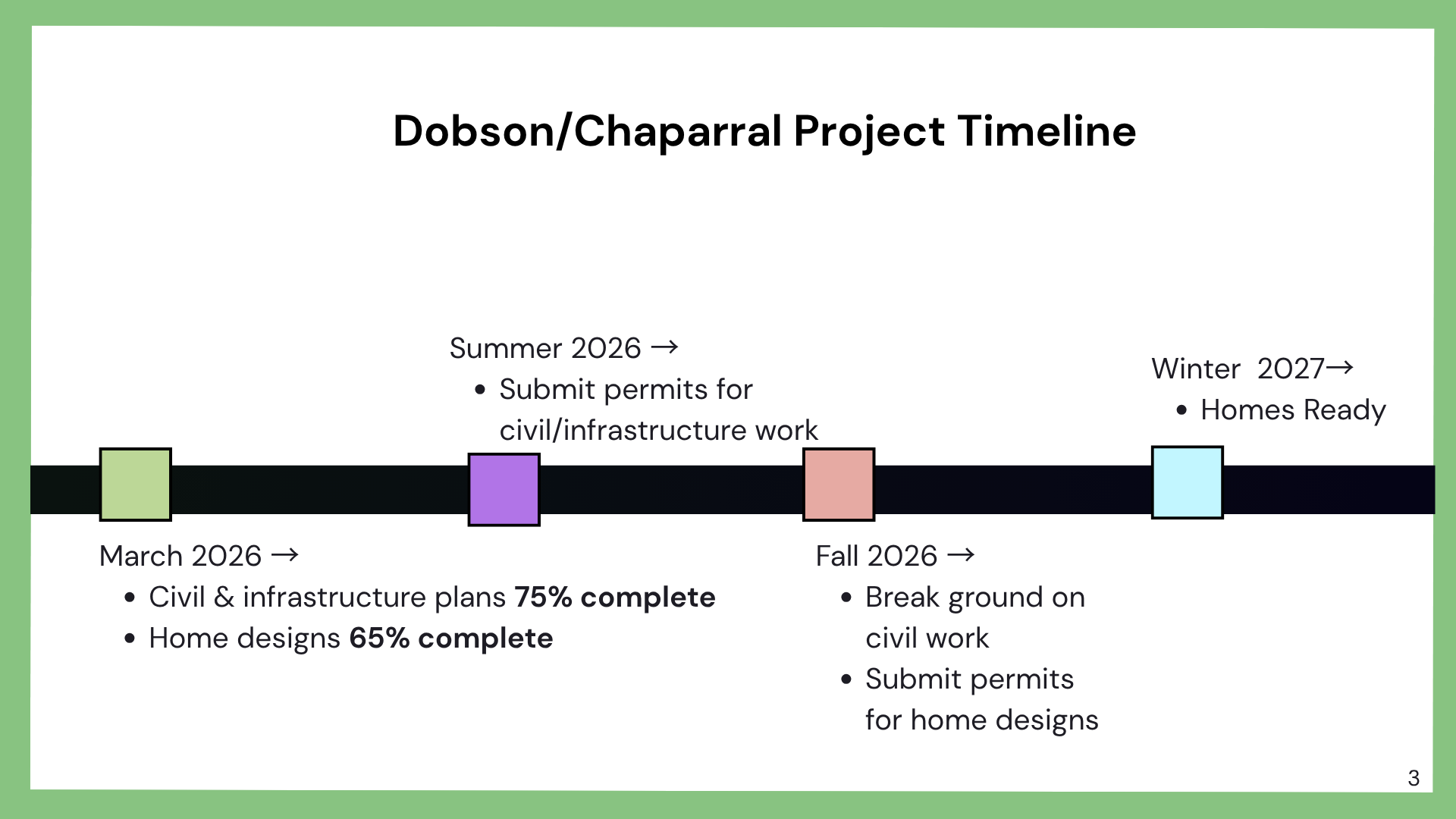 MIR Subdivision - NWC of Chaparral & Dobson Roads